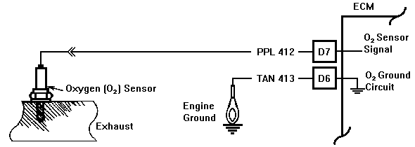 O2 circuit