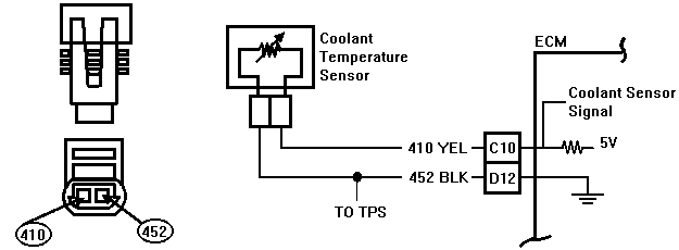 Code 15 - Coolant Temperature Sensor Circuit