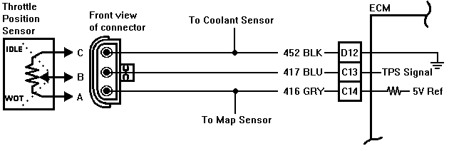 TPS circuitry