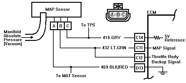 Gm Map Sensor Voltage Chart