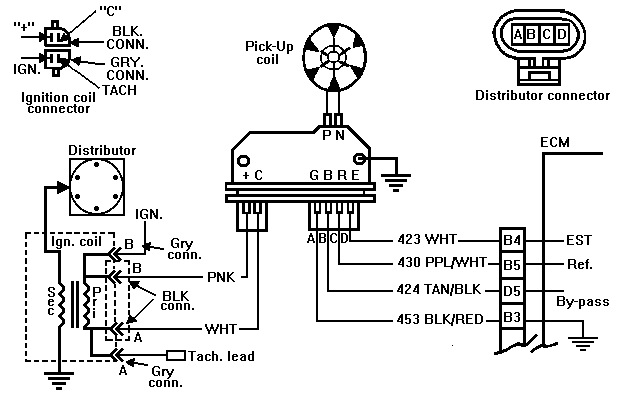 S Abs Wiring Diagram 1996 Chevy Blazer Ignition Coil