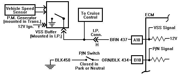 VSS circuit