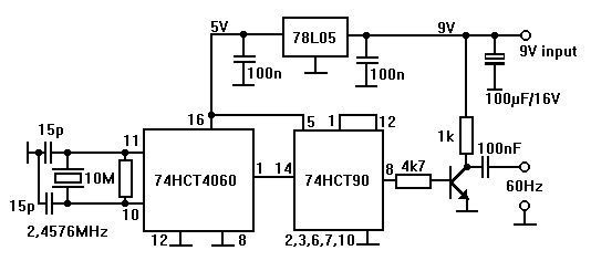 Schematics