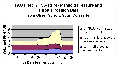 sample graph